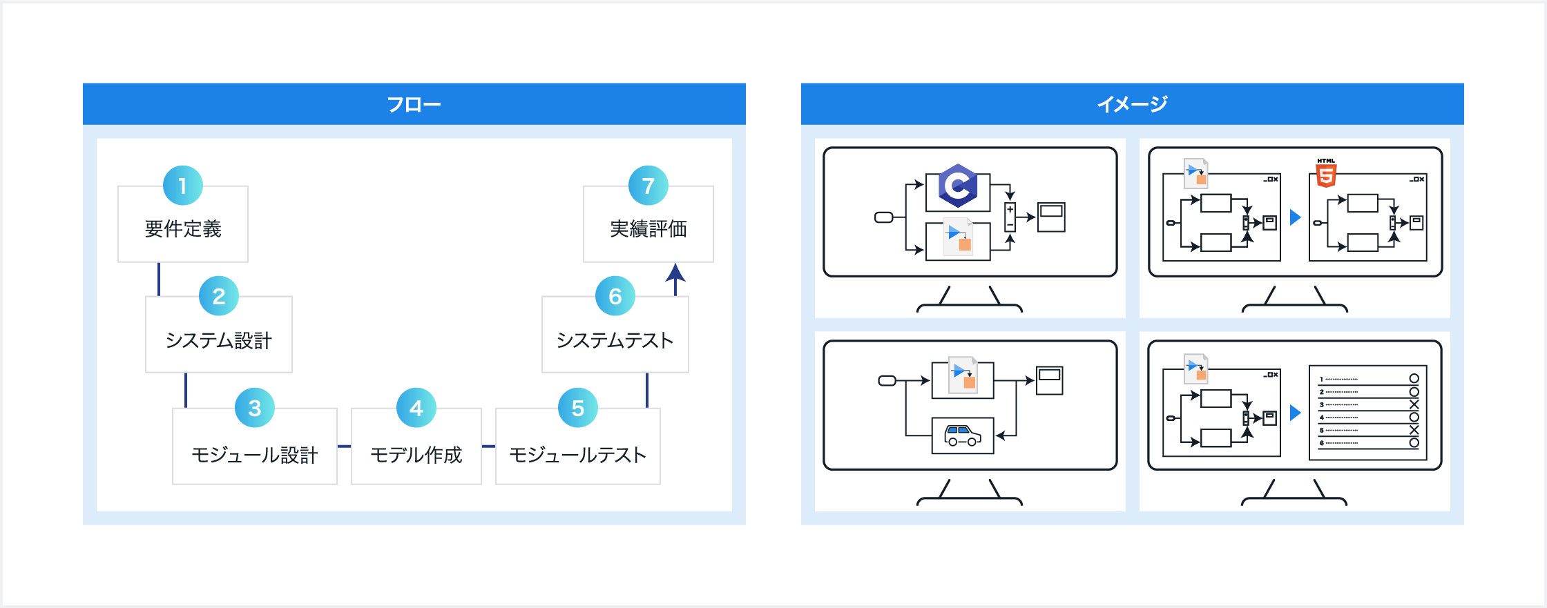 MATLAB/Simulink開発支援